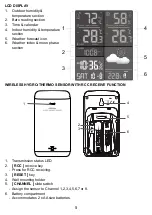 Preview for 5 page of Youshiko YC9481 User Manual