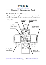 Предварительный просмотр 19 страницы YouXin FSP-500 User Manual