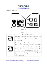 Предварительный просмотр 22 страницы YouXin FSP-500 User Manual