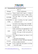 Предварительный просмотр 45 страницы YouXin FSP-500 User Manual