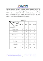 Предварительный просмотр 56 страницы YouXin FSP-500 User Manual