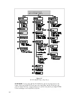 Preview for 71 page of YSI 2700 SELECT User Manual