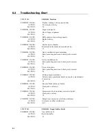 Preview for 121 page of YSI 2700 SELECT User Manual