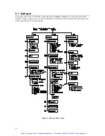 Preview for 19 page of YSI 2730 User Manual