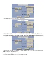 Preview for 67 page of YSI 2900 series Operation And Maintenance Manual