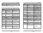 Предварительный просмотр 9 страницы YSI 5200A User Manual