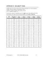 Preview for 29 page of YSI 550 DO Operation Manual