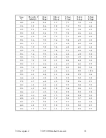 Preview for 30 page of YSI 550 DO Operation Manual