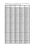 Предварительный просмотр 42 страницы YSI EcoSense ODO200 User Manual