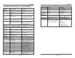 Preview for 9 page of YSI MultiDO 5400 User Manual