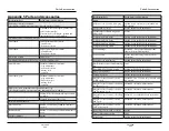 Preview for 127 page of YSI MultiDO 5400 User Manual