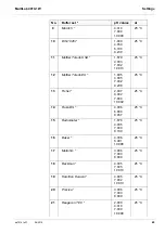 Preview for 65 page of YSI MultiLab 4010-1W Operating Manual