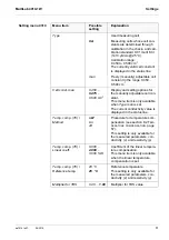 Preview for 71 page of YSI MultiLab 4010-1W Operating Manual