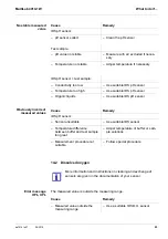 Preview for 93 page of YSI MultiLab 4010-1W Operating Manual