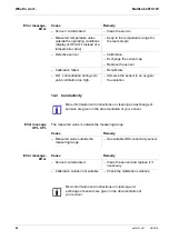 Preview for 94 page of YSI MultiLab 4010-1W Operating Manual