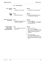 Preview for 95 page of YSI MultiLab 4010-1W Operating Manual