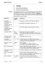 Preview for 63 page of YSI MultiLab 4010P-1W Operating Manual