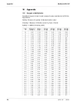 Preview for 106 page of YSI MultiLab 4010P-1W Operating Manual