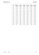 Preview for 107 page of YSI MultiLab 4010P-1W Operating Manual