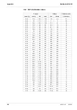 Preview for 108 page of YSI MultiLab 4010P-1W Operating Manual