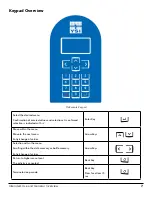 Preview for 7 page of YSI ProSample Series User Manual