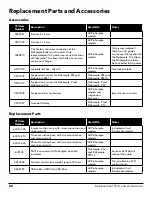 Preview for 62 page of YSI ProSample Series User Manual