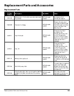 Preview for 63 page of YSI ProSample Series User Manual