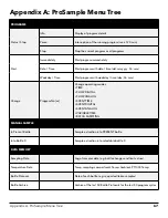 Preview for 67 page of YSI ProSample Series User Manual