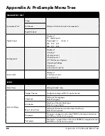 Preview for 68 page of YSI ProSample Series User Manual