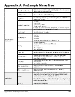 Preview for 69 page of YSI ProSample Series User Manual