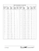 Preview for 88 page of YSI WaterLog Series Owner'S Manual