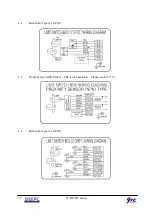 Предварительный просмотр 10 страницы Ytc YT-870 Series Product Manual