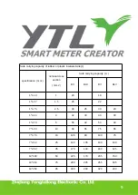 Preview for 10 page of YTL D111031-01 User Manual