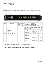 Preview for 9 page of YTTEK YTPC100 Series Quick Start Manual