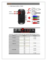 Preview for 7 page of YUAN High-Tech SDI2MULTI User Manual