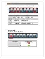 Preview for 5 page of Yuan HD2HD-4KS User Manual