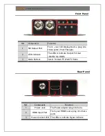 Preview for 4 page of Yuan HD2SDI-S BOX User Manual