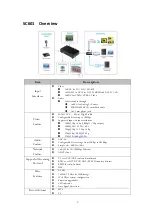 Preview for 3 page of Yuan SC601 User Manual