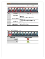 Предварительный просмотр 5 страницы Yuan SDI SWITCHER User Manual