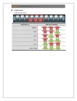 Preview for 7 page of Yuan SDI SWITCHER User Manual