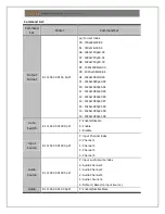 Предварительный просмотр 11 страницы Yuan SDI SWITCHER User Manual