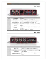 Preview for 4 page of Yuan VideoPro SDIHD2MULTI User Manual