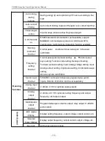 Предварительный просмотр 16 страницы Yuanxin Electric YX2000 User Manual