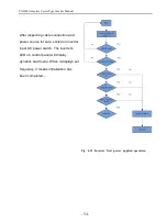 Предварительный просмотр 55 страницы Yuanxin Electric YX2000 User Manual