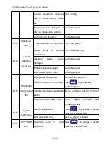 Предварительный просмотр 142 страницы Yuanxin Electric YX2000 User Manual