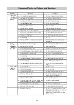 Предварительный просмотр 115 страницы Yuchai YC310LC-8 Operation Manual