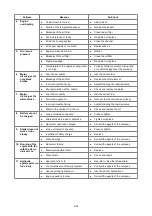 Предварительный просмотр 117 страницы Yuchai YC310LC-8 Operation Manual