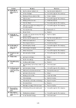 Предварительный просмотр 118 страницы Yuchai YC310LC-8 Operation Manual