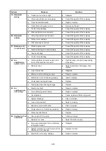 Предварительный просмотр 119 страницы Yuchai YC310LC-8 Operation Manual