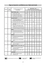 Preview for 135 page of Yuchai YC310LC-8 Operation Manual